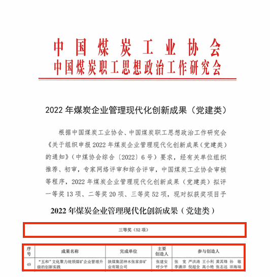 221671703807937492.gif 2022年煤炭企业管理创新成果(党建类)拟获奖项目公示_00_01_副本_副本.gif